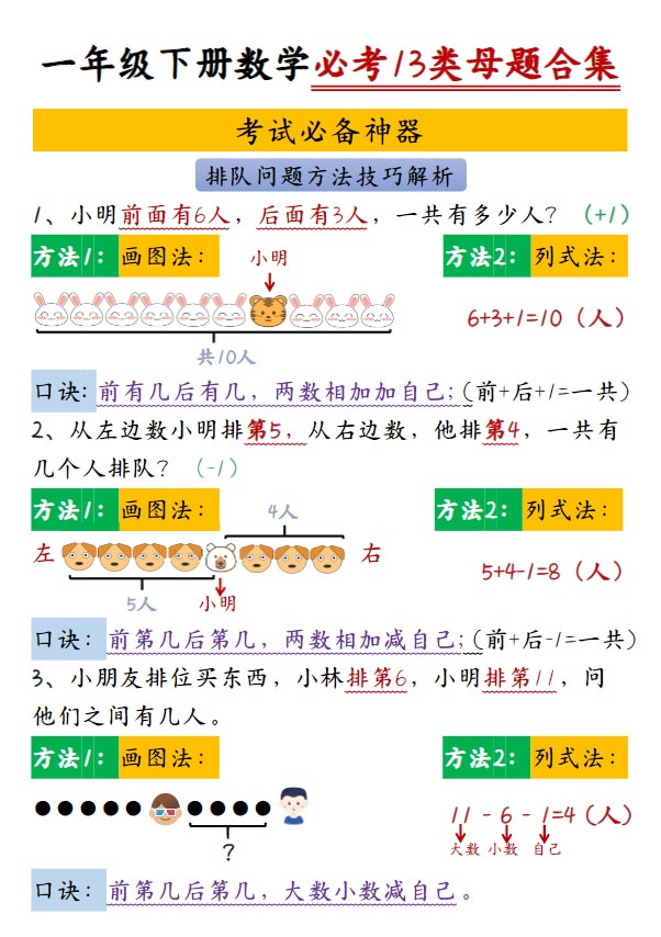 【2026春13页完整版】一年级下册数学必考13类母题合集.pdf-优学中小学教辅网