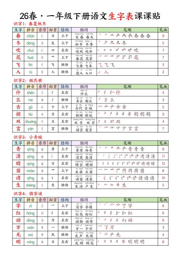 【9页完整版】2026春语文一下生字课课贴【高清无水印版】.pdf-优学中小学教辅网