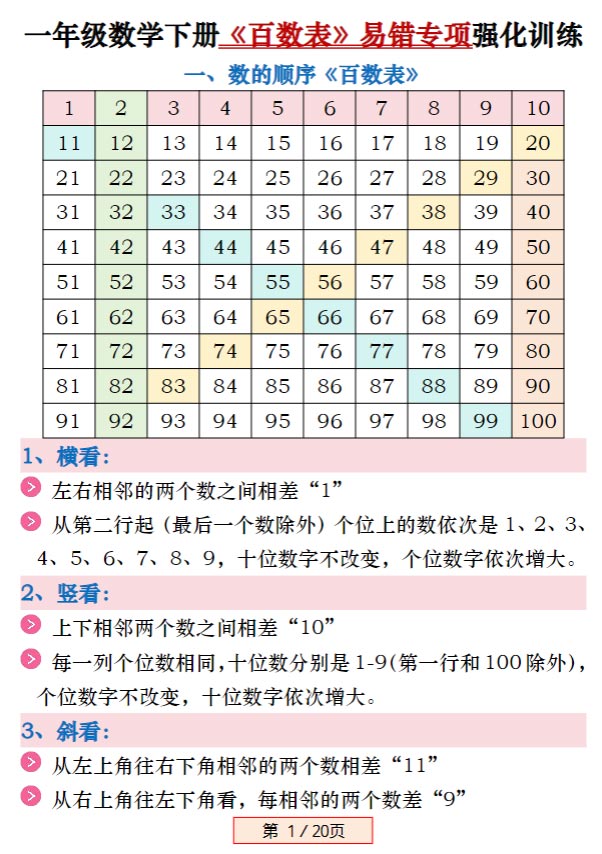 一下数学《百数表》易错专项练习强化训练（含答案20页）.pdf-优学中小学教辅网