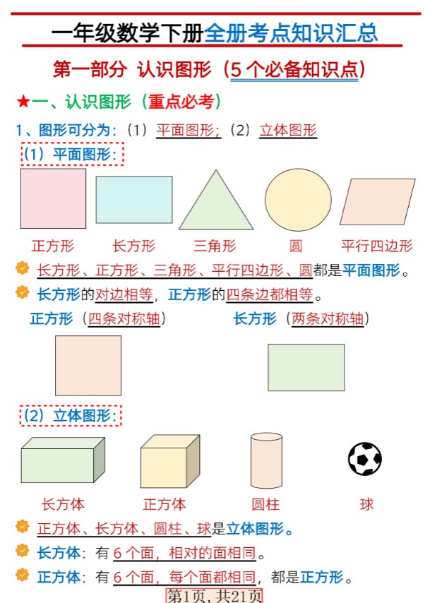 【2026春21页完整版】一年级下册数学【全册考点知识汇总21页】.pdf-优学中小学教辅网