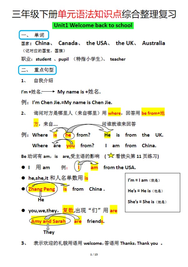 【小学英语】三年级下册【期末单元语法知识点综合整理复习】（人教版）.pdf-优学中小学教辅网