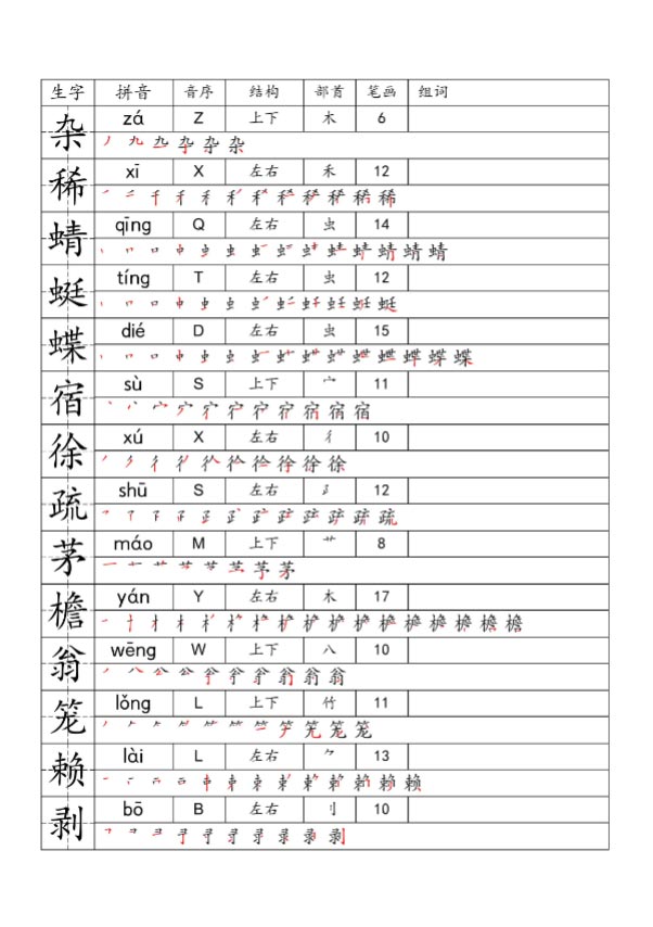 四下语文一类字生字便条.pdf-优学中小学教辅网
