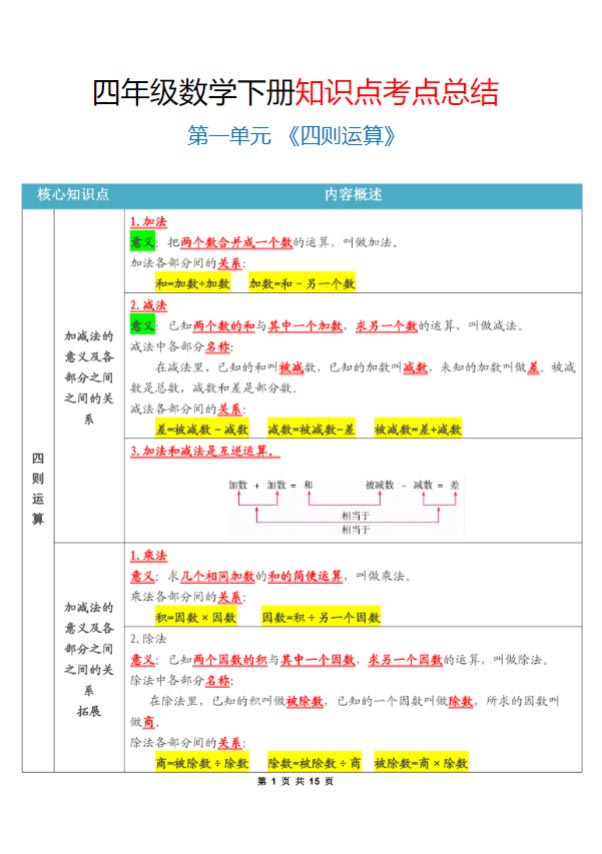 四（下）数学（人教版）知识点考点总结.pdf-优学中小学教辅网
