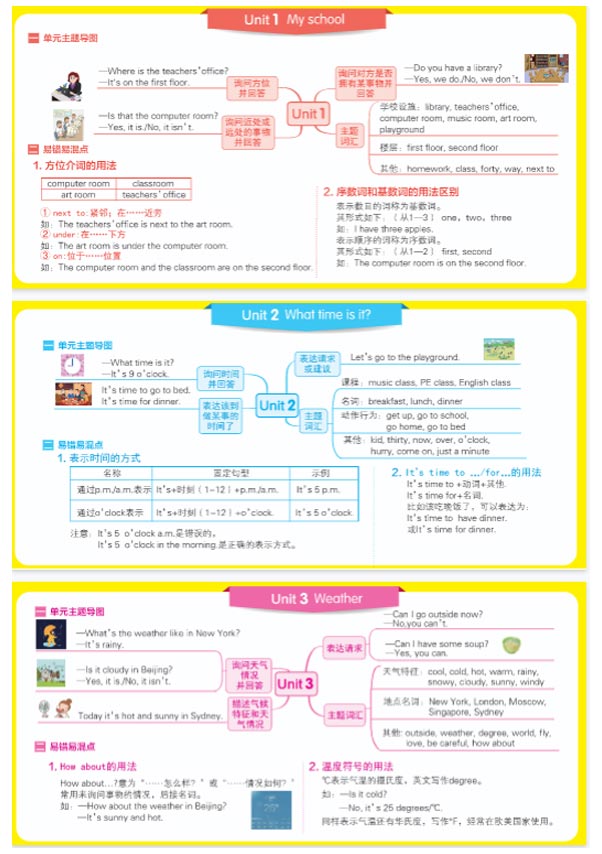 【小学英语】四年级下册思维导图（人教版）.pdf-优学中小学教辅网