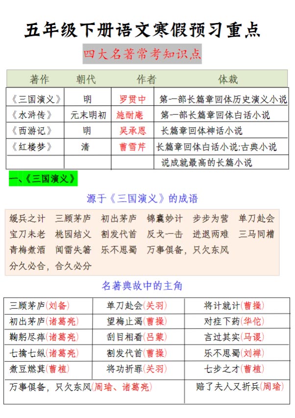 《语文四大名著常考知识点》.pdf-优学中小学教辅网