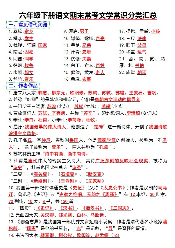 六年级下册语文期末常考文学常识分类汇总.pdf-优学中小学教辅网