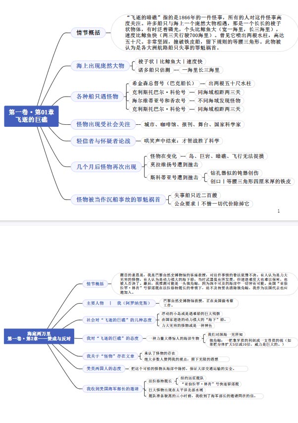 【人教版七下名著】思维导图——海底两万里 46页.pdf-优学中小学教辅网