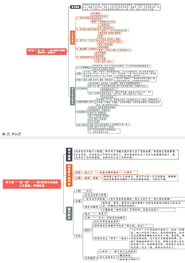 【人教版七下名著】思维导图——骆驼祥子 24页.pdf-优学中小学教辅网