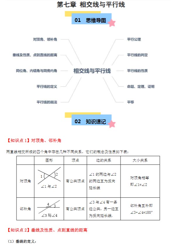 第七章 相交线与平行线（单元复习 10个知识点+16类题型突破）（原卷版）.docx-优学中小学教辅网