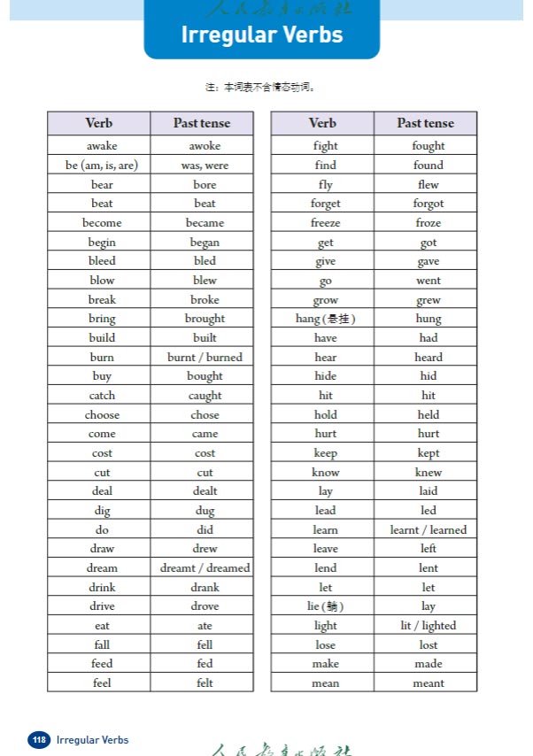 人教七下不规则动词表背诵版.pdf-优学中小学教辅网