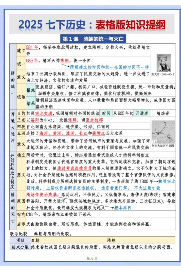 七下历史表格版知识提纲.pdf-优学中小学教辅网